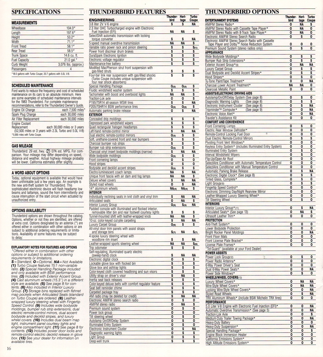 n_1983 Ford Thunderbird (005-Ann)-16.jpg